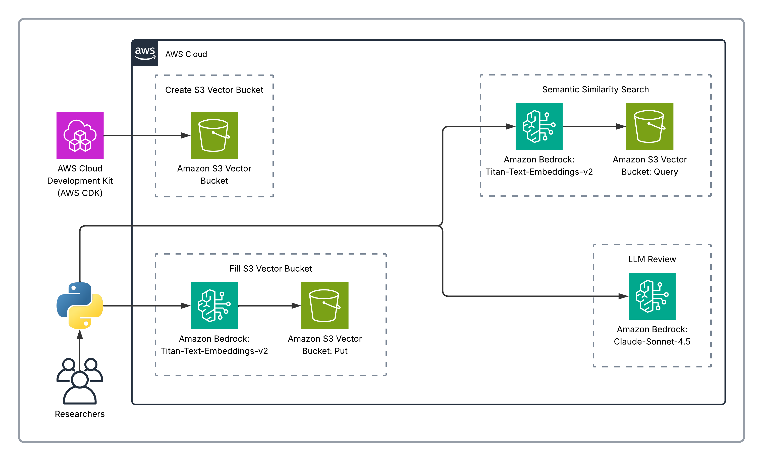 EHR Code Mapper Architecture Diagram